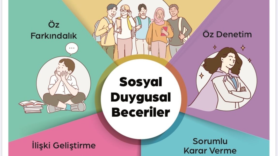 SOSYAL DUYGUSAL BECERİLER 